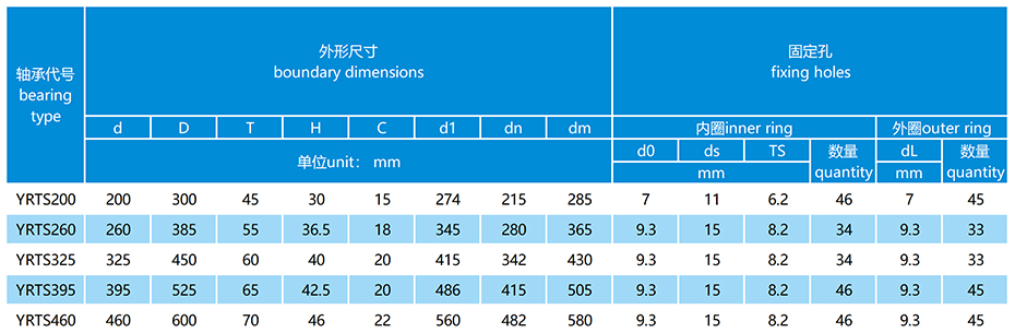 YRTS高速轉臺軸承參數(shù)表