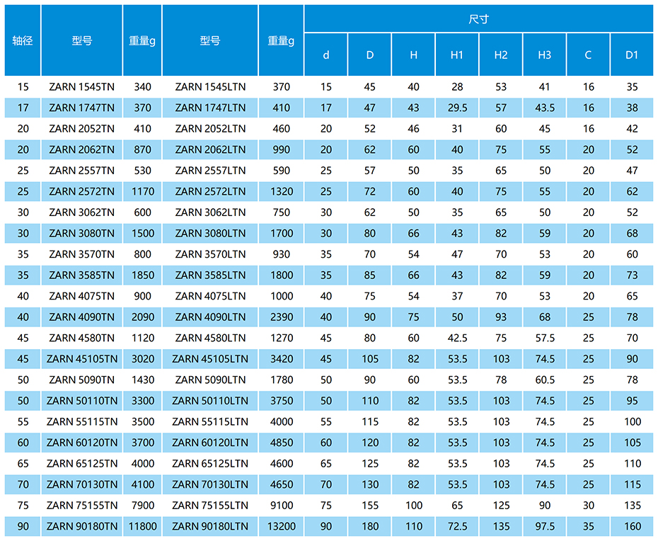 ZARN滾珠絲杠軸承參數表