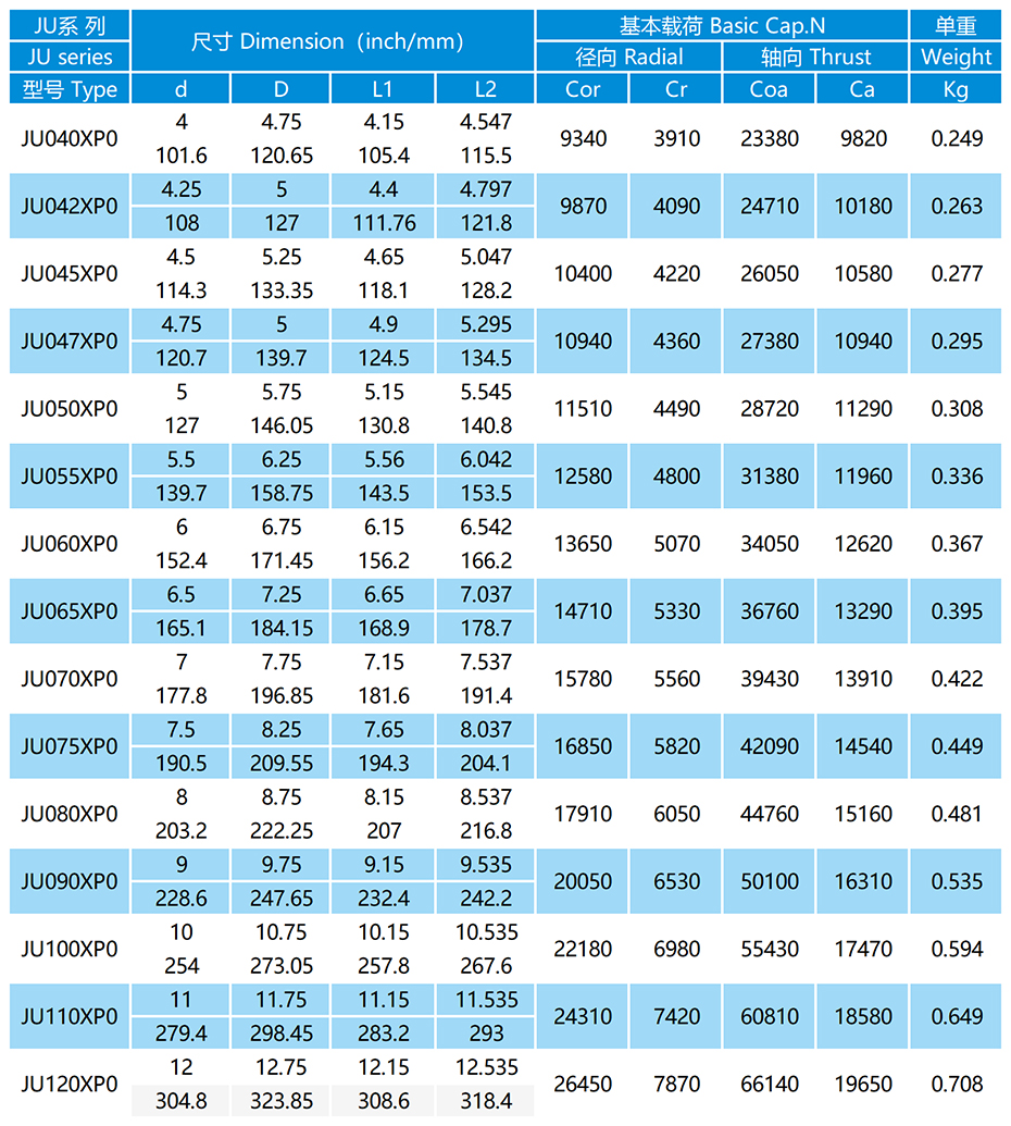 JU-XP0 密封等截面薄璧球軸承參數表