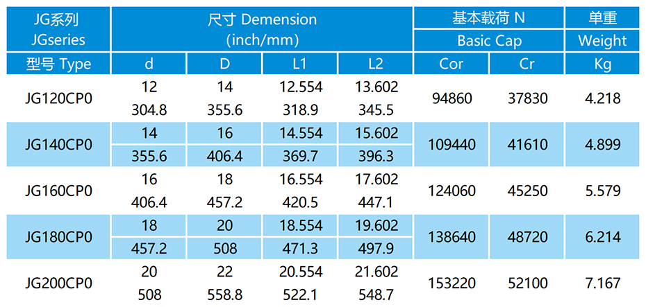 JG-CP0密封等截面薄璧球軸承參數表