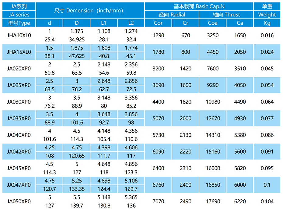 JA-XP0密封等截面薄璧球軸承參數表