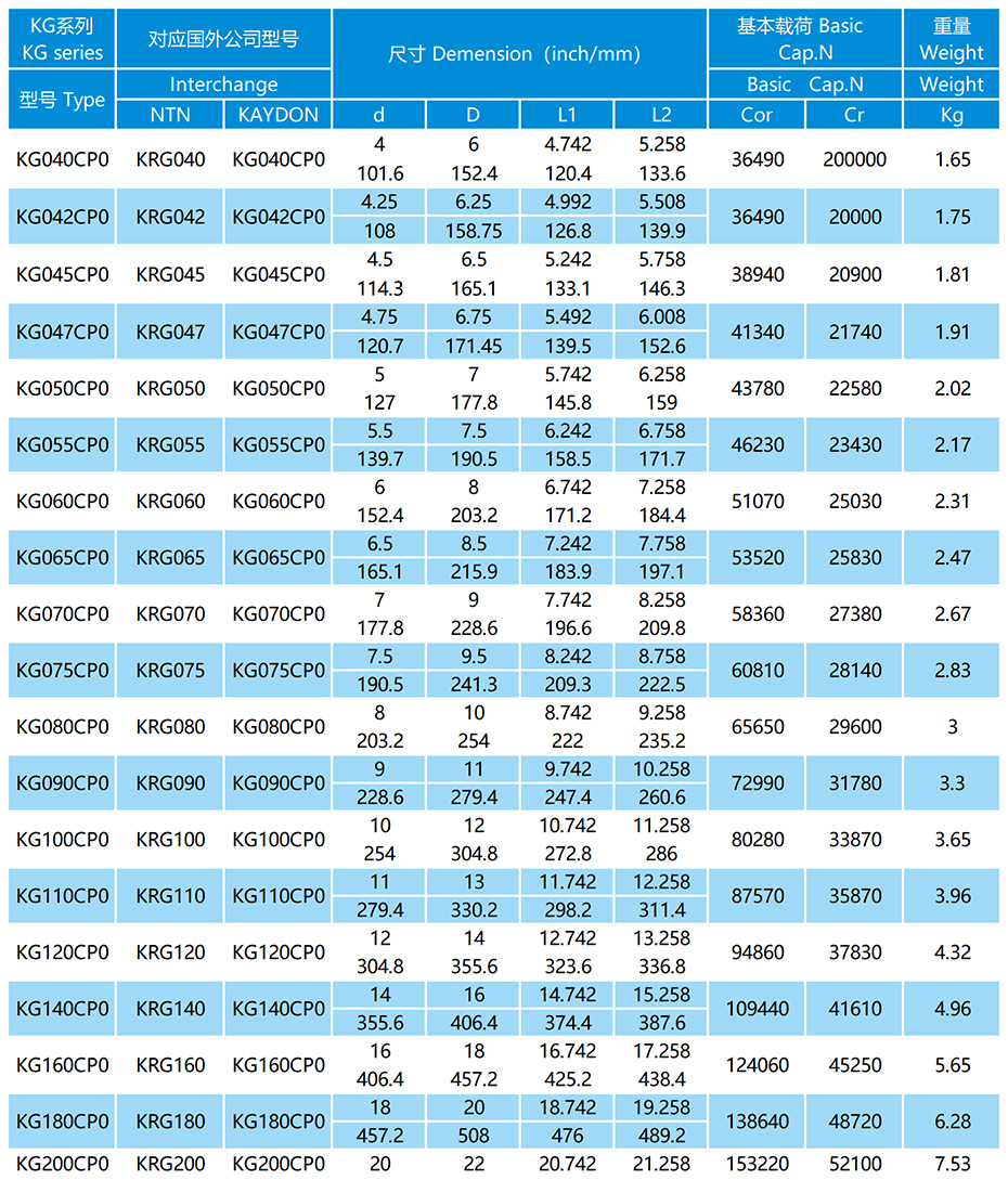 KG-CP0系列等截面薄璧球軸承參數(shù)表
