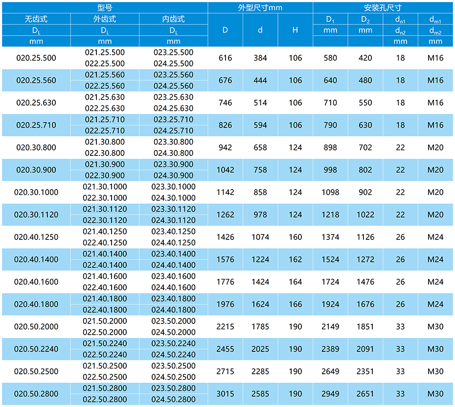 02系列雙排球式回轉支承參數表