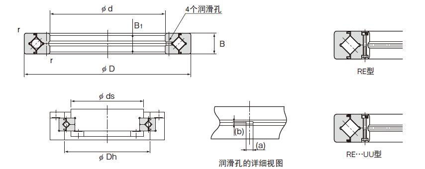 RE交叉滾子軸承結構圖